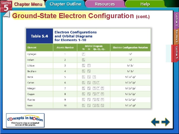 Ground-State Electron Configuration (cont. ) 