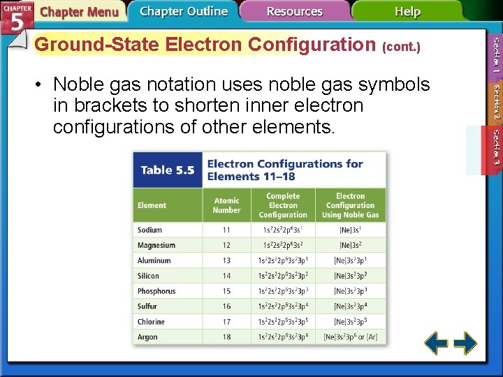 Ground-State Electron Configuration (cont. ) • Noble gas notation uses noble gas symbols in