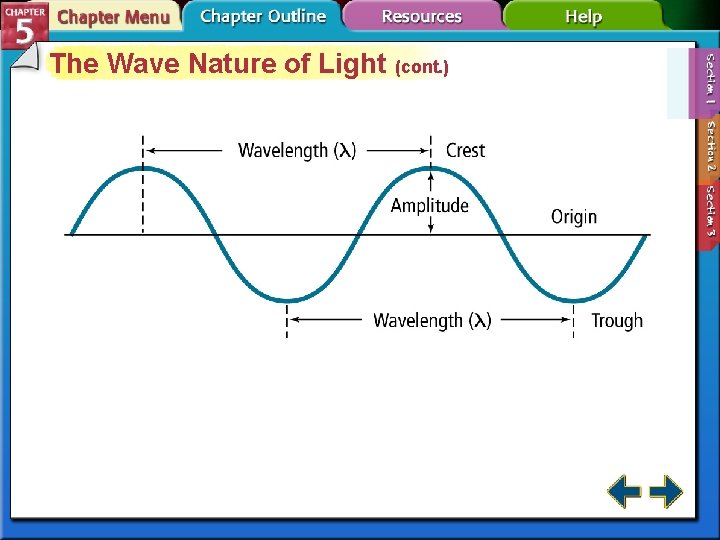 The Wave Nature of Light (cont. ) 
