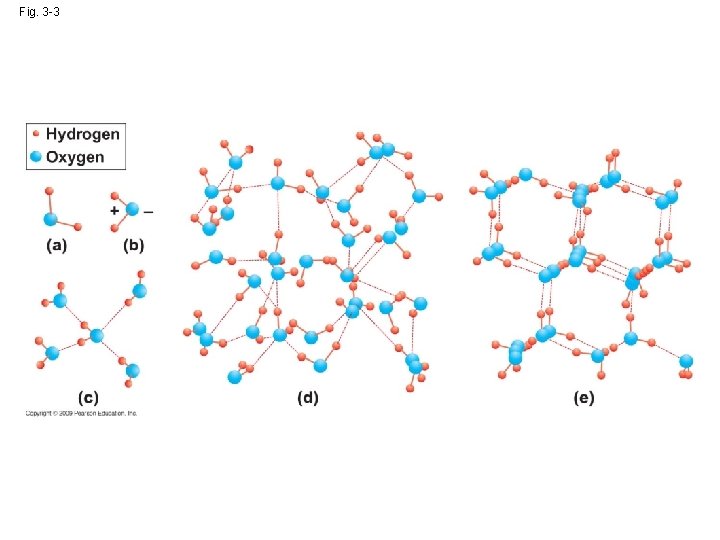 Fig. 3 -3 