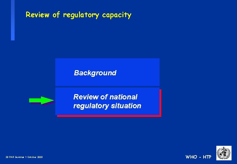 Review of regulatory capacity Background Review of national regulatory situation 29 PAR Seminar 1