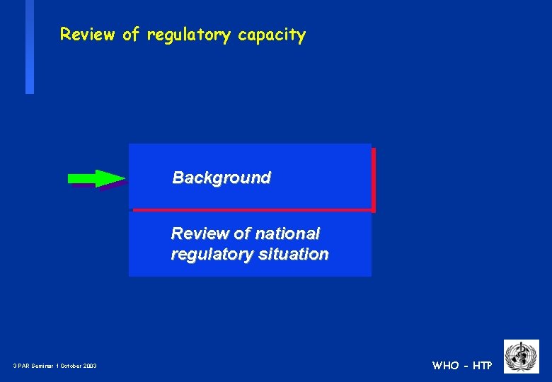 Review of regulatory capacity Background Review of national regulatory situation 3 PAR Seminar 1