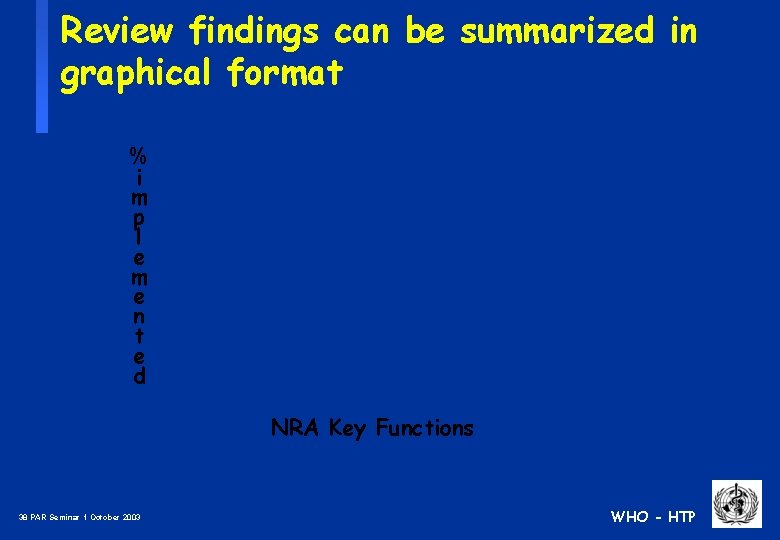 Review findings can be summarized in graphical format % i m p l e