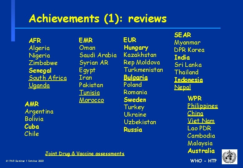 Achievements (1): reviews AFR Algeria Nigeria Zimbabwe Senegal South Africa Uganda AMR Argentina Bolivia