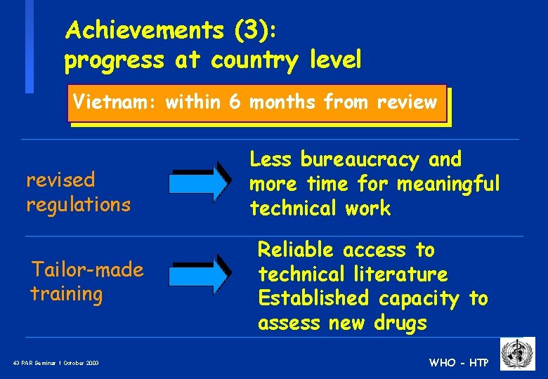 Achievements (3): progress at country level Vietnam: within 6 months from review revised regulations