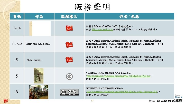 版權聲明 頁碼 作品 轉載自 Microsoft Office 2007 多媒體藝廊, 依據 Microsoft 服務合約及著作權法第 46、52、65 條合理使用。 1 版權聲明 頁碼 作品 轉載自 Microsoft Office 2007 多媒體藝廊, 依據 Microsoft 服務合約及著作權法第 46、52、65 條合理使用。 1
