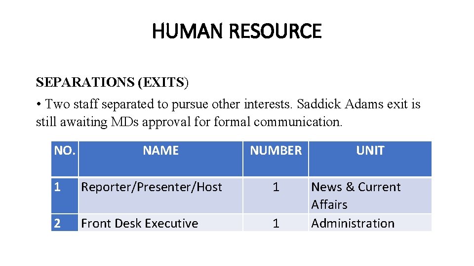 HUMAN RESOURCE SEPARATIONS (EXITS) • Two staff separated to pursue other interests. Saddick Adams