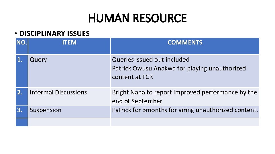 HUMAN RESOURCE • DISCIPLINARY ISSUES NO. 1. ITEM Query 2. Informal Discussions 3. COMMENTS