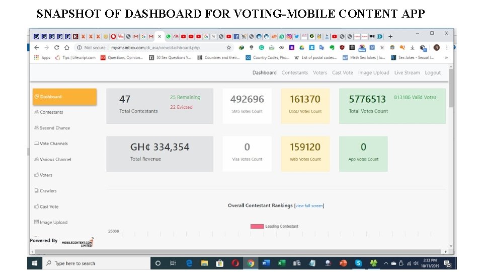  SNAPSHOT OF DASHBOARD FOR VOTING-MOBILE CONTENT APP 