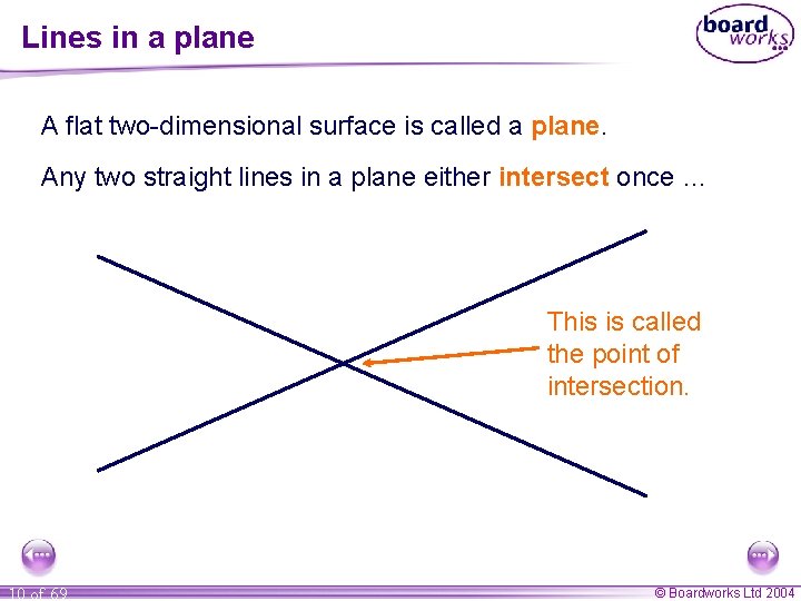 Lines in a plane A flat two-dimensional surface is called a plane. Any two