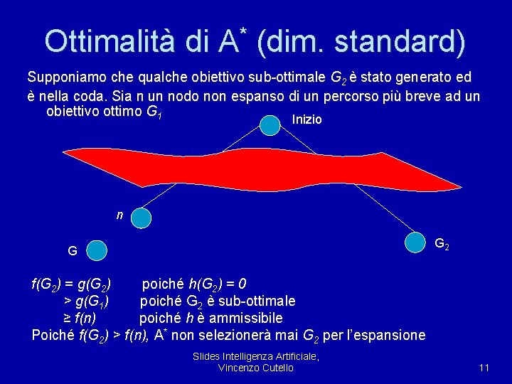 Ottimalità di * A (dim. standard) Supponiamo che qualche obiettivo sub-ottimale G 2 è