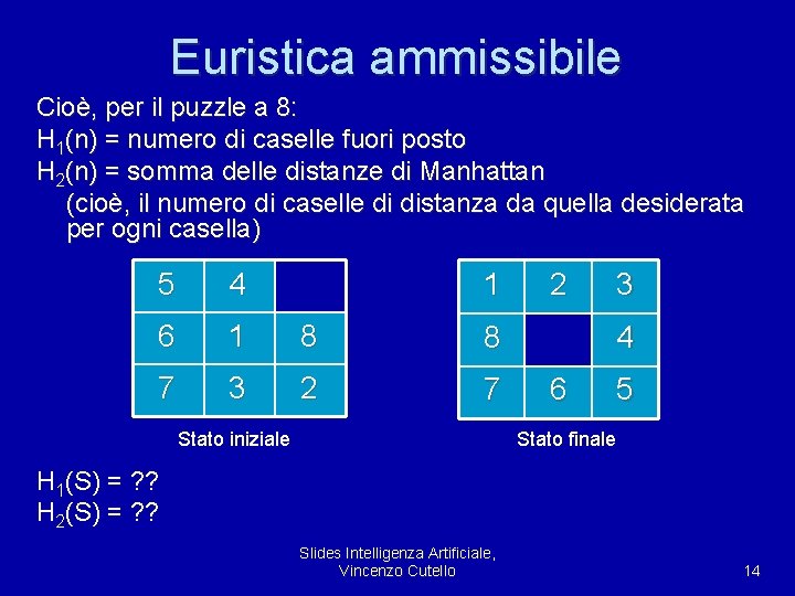Euristica ammissibile Cioè, per il puzzle a 8: H 1(n) = numero di caselle