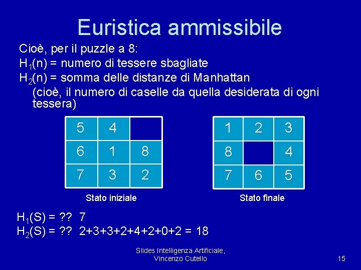 Euristica ammissibile Cioè, per il puzzle a 8: H 1(n) = numero di tessere