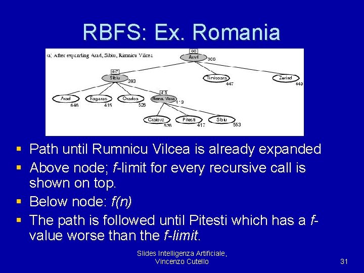 RBFS: Ex. Romania § Path until Rumnicu Vilcea is already expanded § Above node;