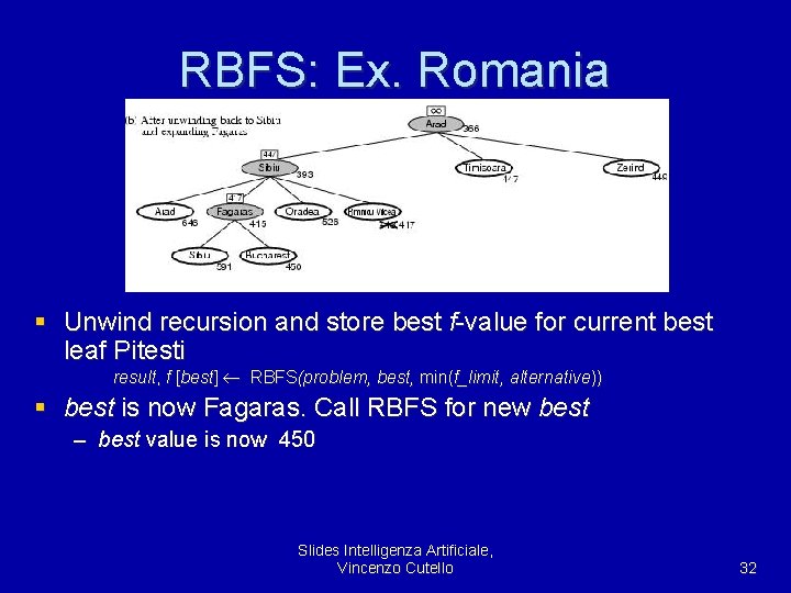 RBFS: Ex. Romania § Unwind recursion and store best f-value for current best leaf