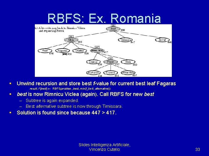 RBFS: Ex. Romania § Unwind recursion and store best f-value for current best leaf