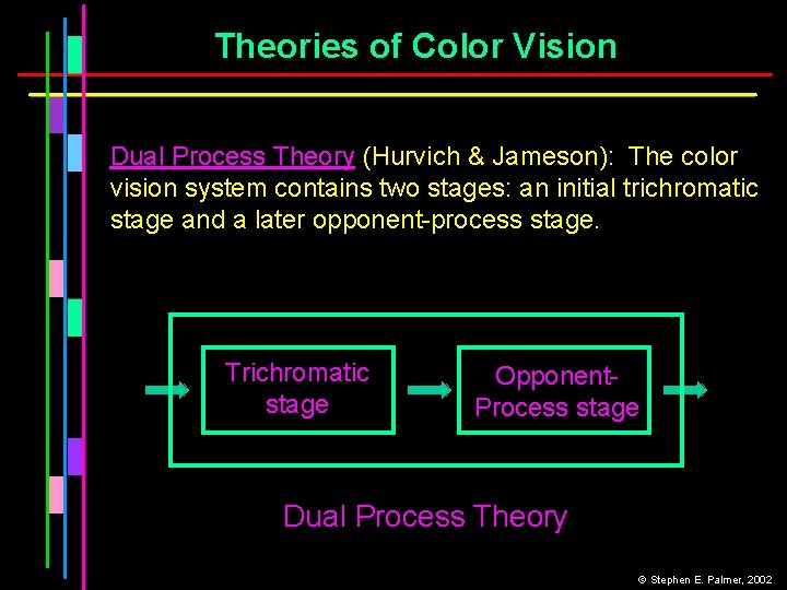 Theories of Color Vision Dual Process Theory (Hurvich & Jameson): The color vision system