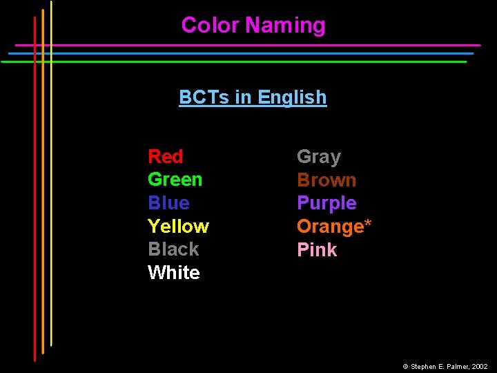 Color Naming BCTs in English Red Green Blue Yellow Black White Gray Brown Purple