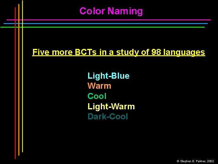 Color Naming Five more BCTs in a study of 98 languages Light-Blue Warm Cool