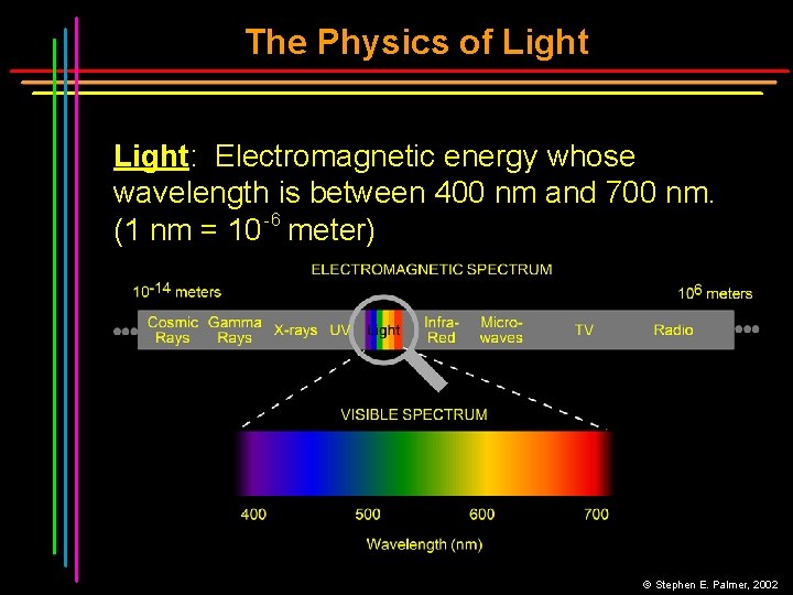 The Physics of Light: Electromagnetic energy whose wavelength is between 400 nm and 700