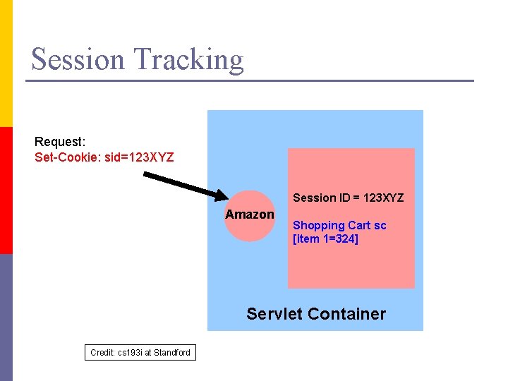 Session Tracking Request: Set-Cookie: sid=123 XYZ Session ID = 123 XYZ Amazon Shopping Cart