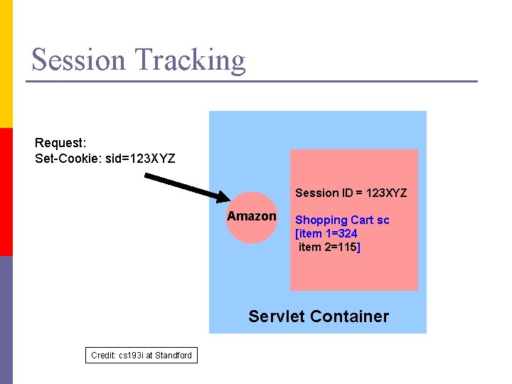 Session Tracking Request: Set-Cookie: sid=123 XYZ Session ID = 123 XYZ Amazon Shopping Cart