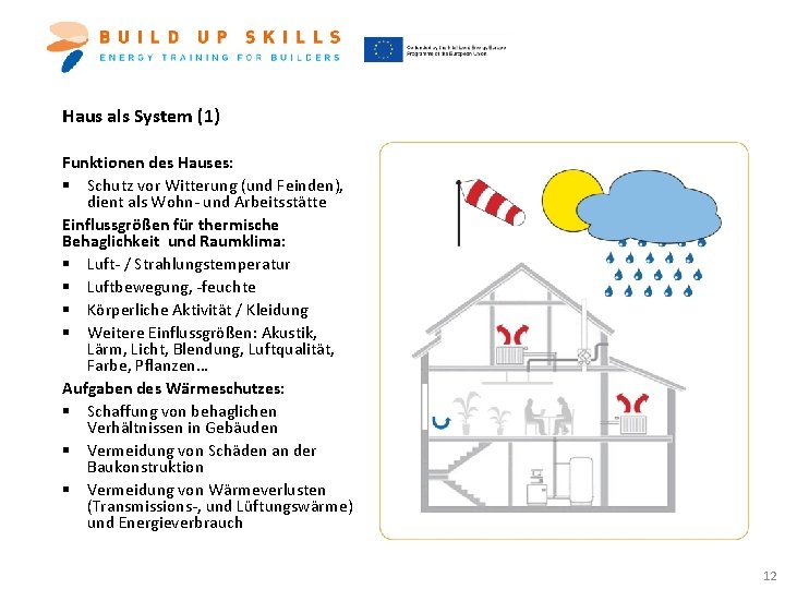 Haus als System (1) Funktionen des Hauses: § Schutz vor Witterung (und Feinden), dient