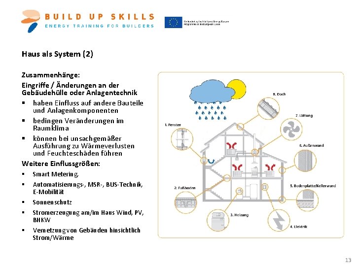 Haus als System (2) Zusammenhänge: Eingriffe / Änderungen an der Gebäudehülle oder Anlagentechnik §