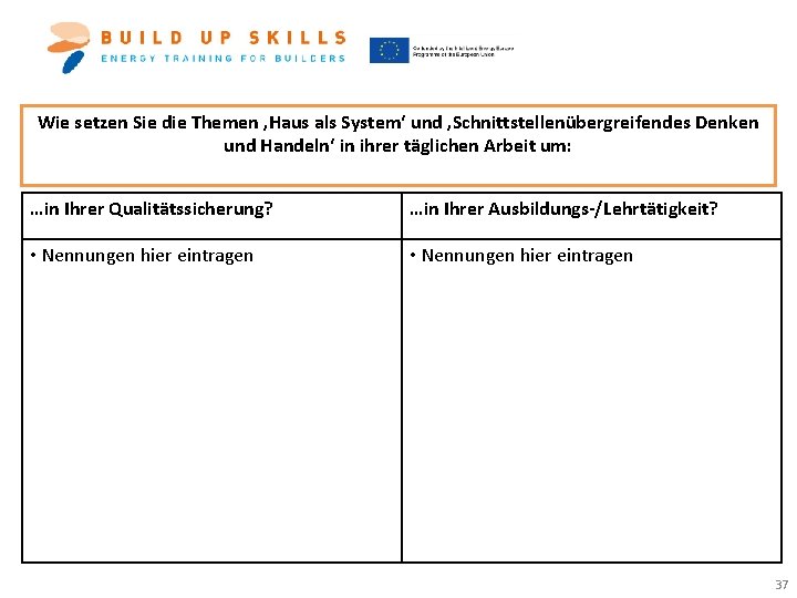 Wie setzen Sie die Themen ‚Haus als System‘ und ‚Schnittstellenübergreifendes Denken und Handeln‘ in