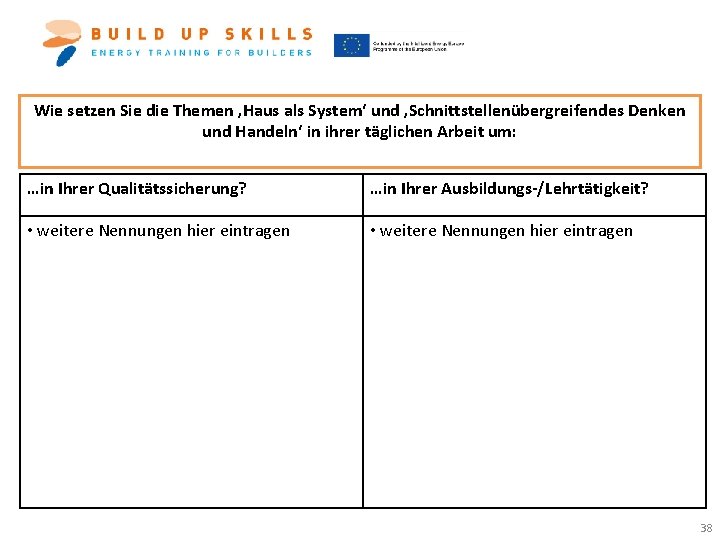 Wie setzen Sie die Themen ‚Haus als System‘ und ‚Schnittstellenübergreifendes Denken und Handeln‘ in