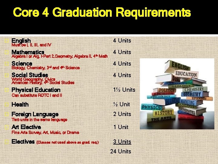 Core 4 Graduation Requirements � English 4 Units � Mathematics 4 Units � Science