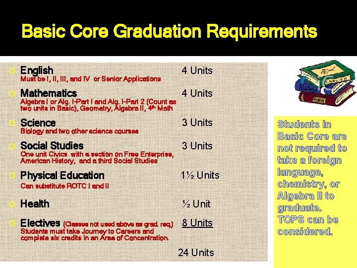 Basic Core Graduation Requirements English 4 Units Mathematics 4 Units Science 3 Units Social