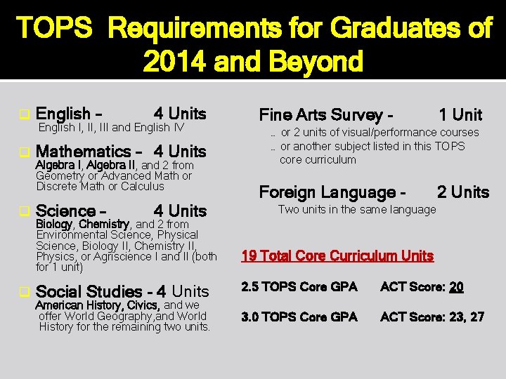 TOPS Requirements for Graduates of 2014 and Beyond q q English – 4 Units