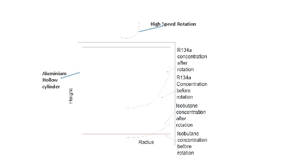 High Speed Rotation Aluminium Hollow cylinder 