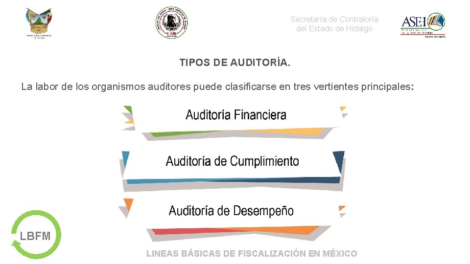 Secretaría de Contraloría del Estado de Hidalgo TIPOS DE AUDITORI A. La labor de