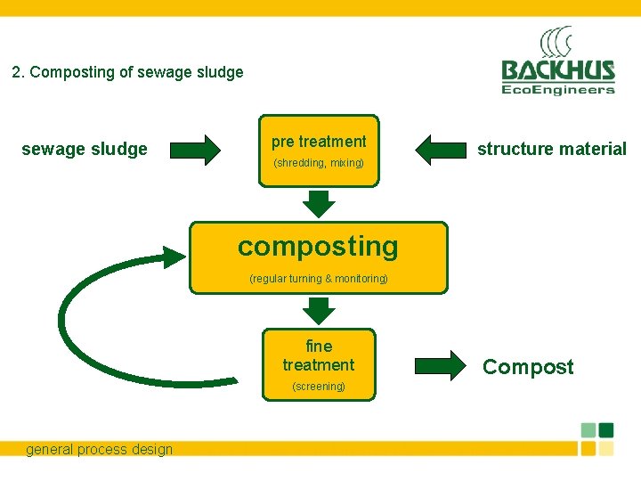 2. Composting of sewage sludge pre treatment (shredding, mixing) structure material composting (regular turning