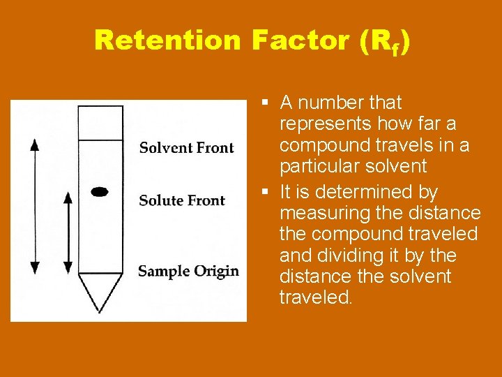 Retention Factor (Rf) § A number that represents how far a compound travels in