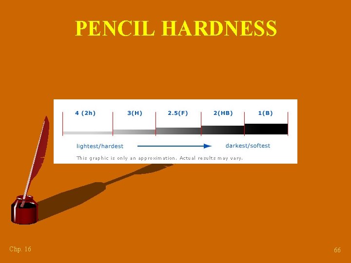 PENCIL HARDNESS Chp. 16 66 