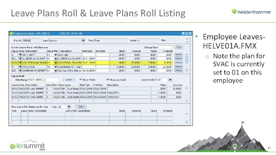 Leave Plans Roll & Leave Plans Roll Listing • Employee Leaves. HELVE 01 A.