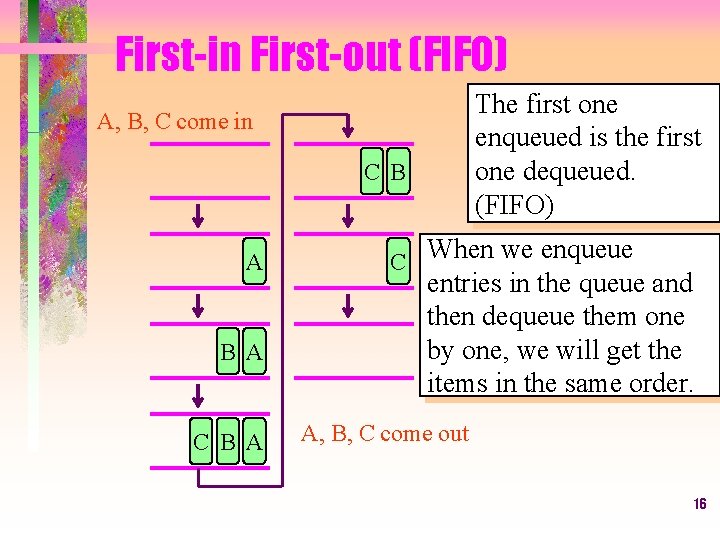 First-in First-out (FIFO) The first one enqueued is the first one dequeued. (FIFO) A,