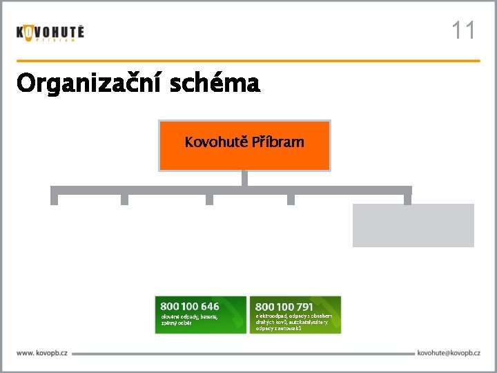 11 Organizační schéma Kovohutě Příbram 