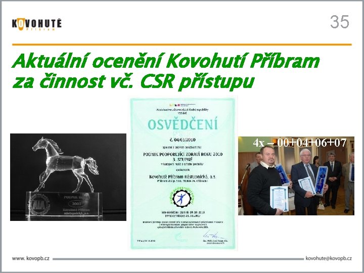 35 Aktuální ocenění Kovohutí Příbram za činnost vč. CSR přístupu 4 x – 00+04+06+07