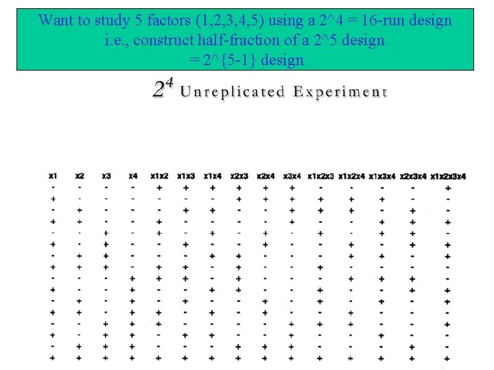 Want to study 5 factors (1, 2, 3, 4, 5) using a 2^4 =