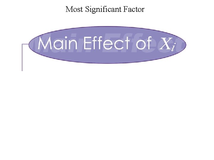 Most Significant Factor 