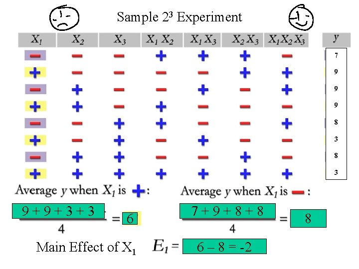 Sample 23 Experiment 7 9 9 9 8 3 9+9+3+3 6 Main Effect of