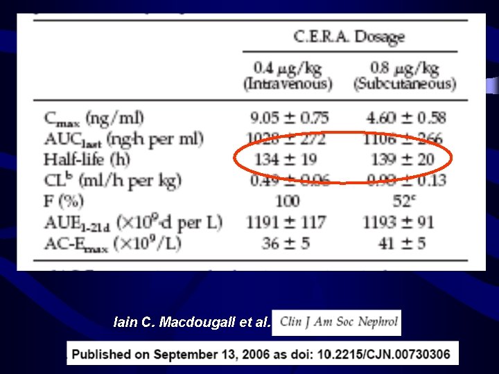 Iain C. Macdougall et al. 