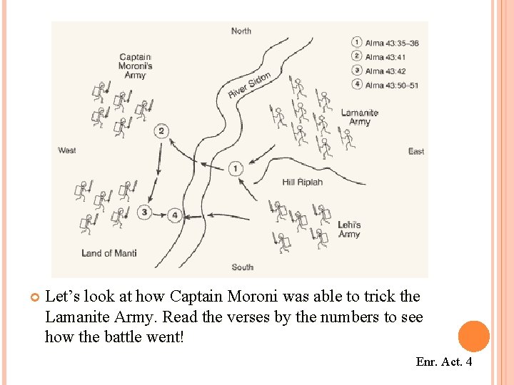  Let’s look at how Captain Moroni was able to trick the Lamanite Army.