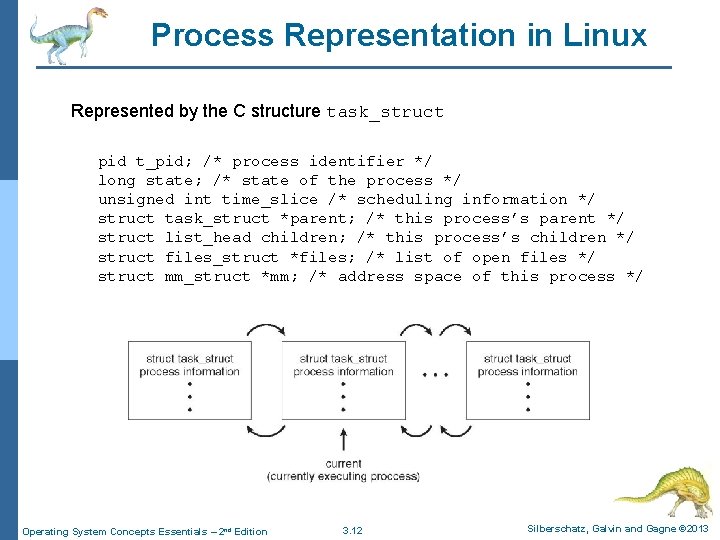 Process Representation in Linux Represented by the C structure task_struct pid t_pid; /* process