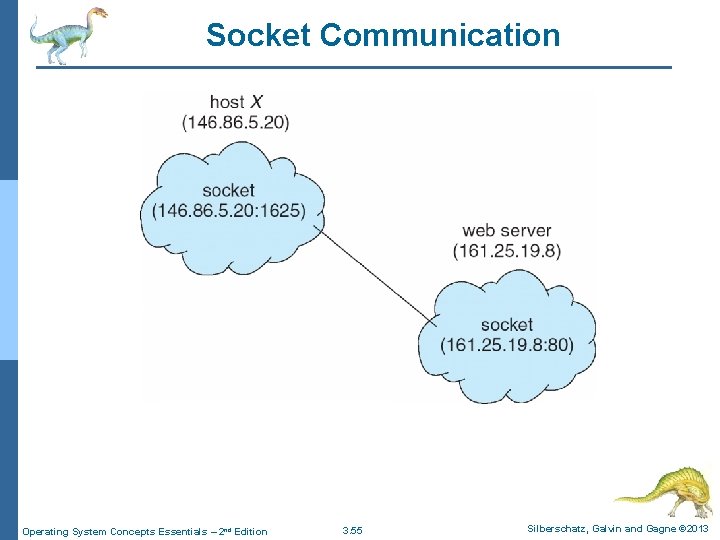 Socket Communication Operating System Concepts Essentials – 2 nd Edition 3. 55 Silberschatz, Galvin