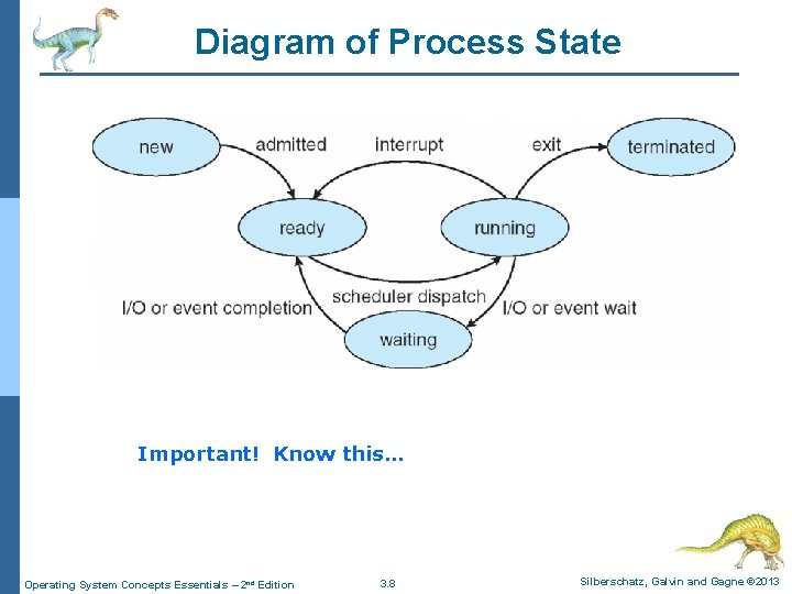 Diagram of Process State Important! Know this… Operating System Concepts Essentials – 2 nd